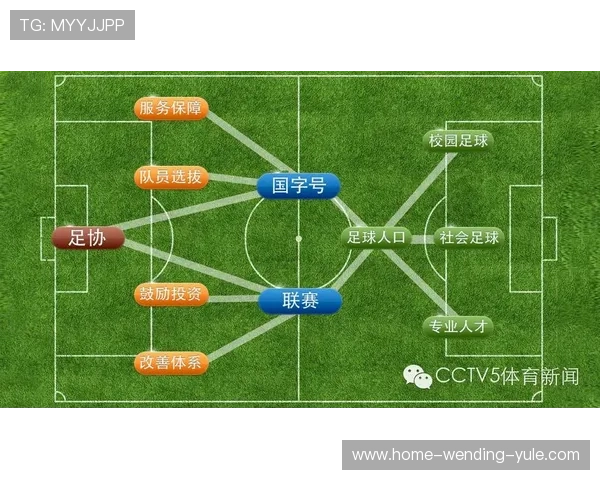 北京市足球赛事发展新趋势与未来展望：推动足球文化普及与竞技水平提升