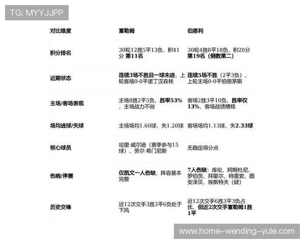 富勒姆俱乐部最新赛程及关键比赛时间全面解析